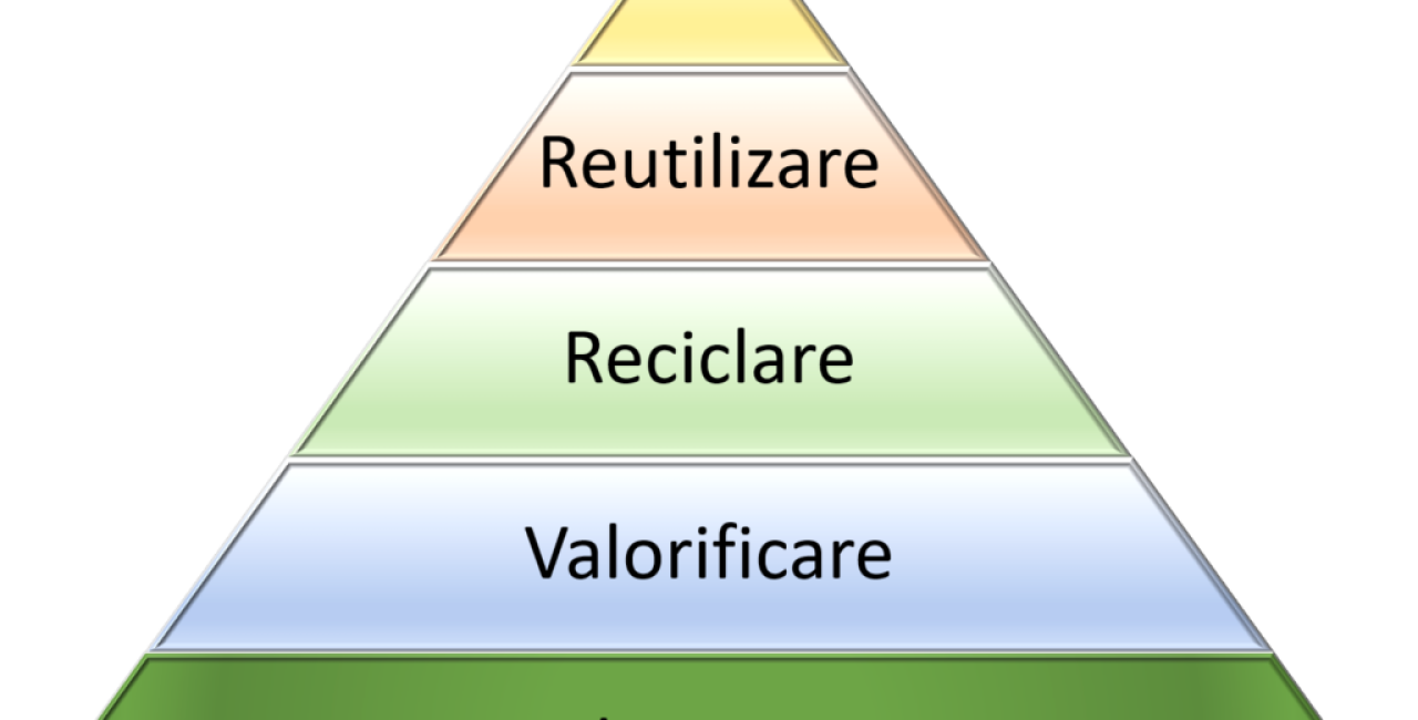 Ierarhia deșeurilor în confruntare cu realitatea: reutilizarea, o abordare contestată