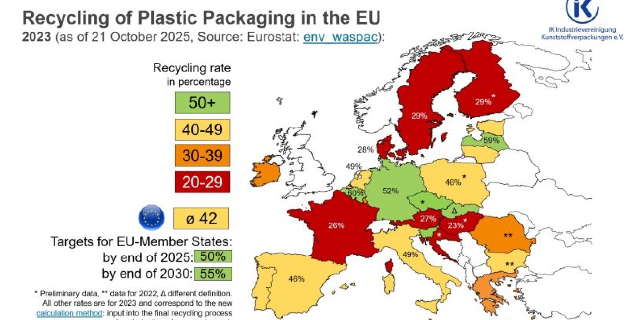 Noi date statistice pentru reciclare plastic - Eurostat