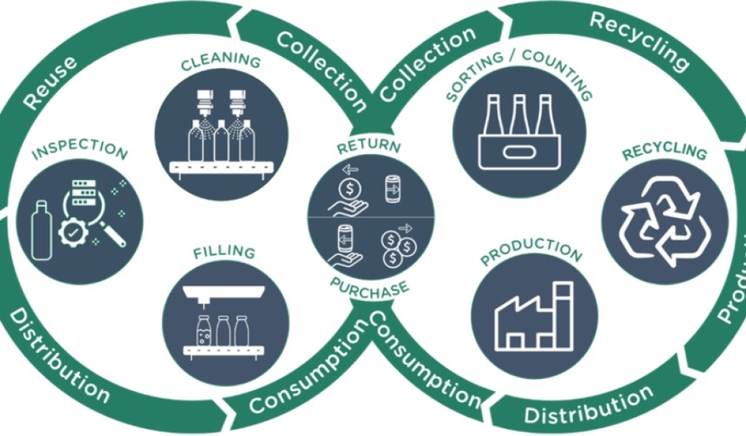 Mixed DRS: unde reutilizarea întâlnește reciclarea