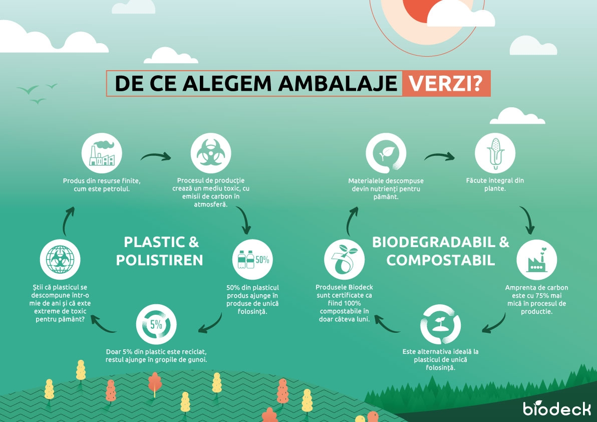 Primul brand românesc care își propune să schimbe radical piața ambalajelor
